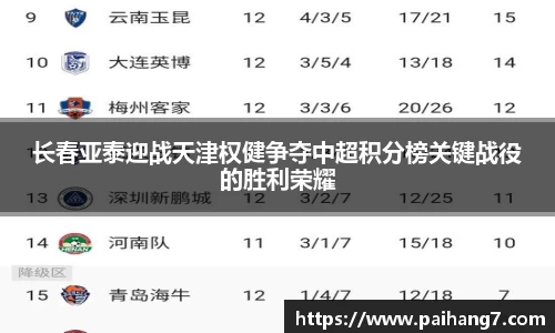 长春亚泰迎战天津权健争夺中超积分榜关键战役的胜利荣耀